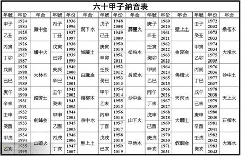 釵釧金命格|八字納音五行解析——釵釧金